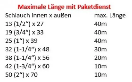 Sandstrahlschlauch Meterware – ab 1 m, abriebfeste Innenseele, EN ISO 3861:2008, alle Größen